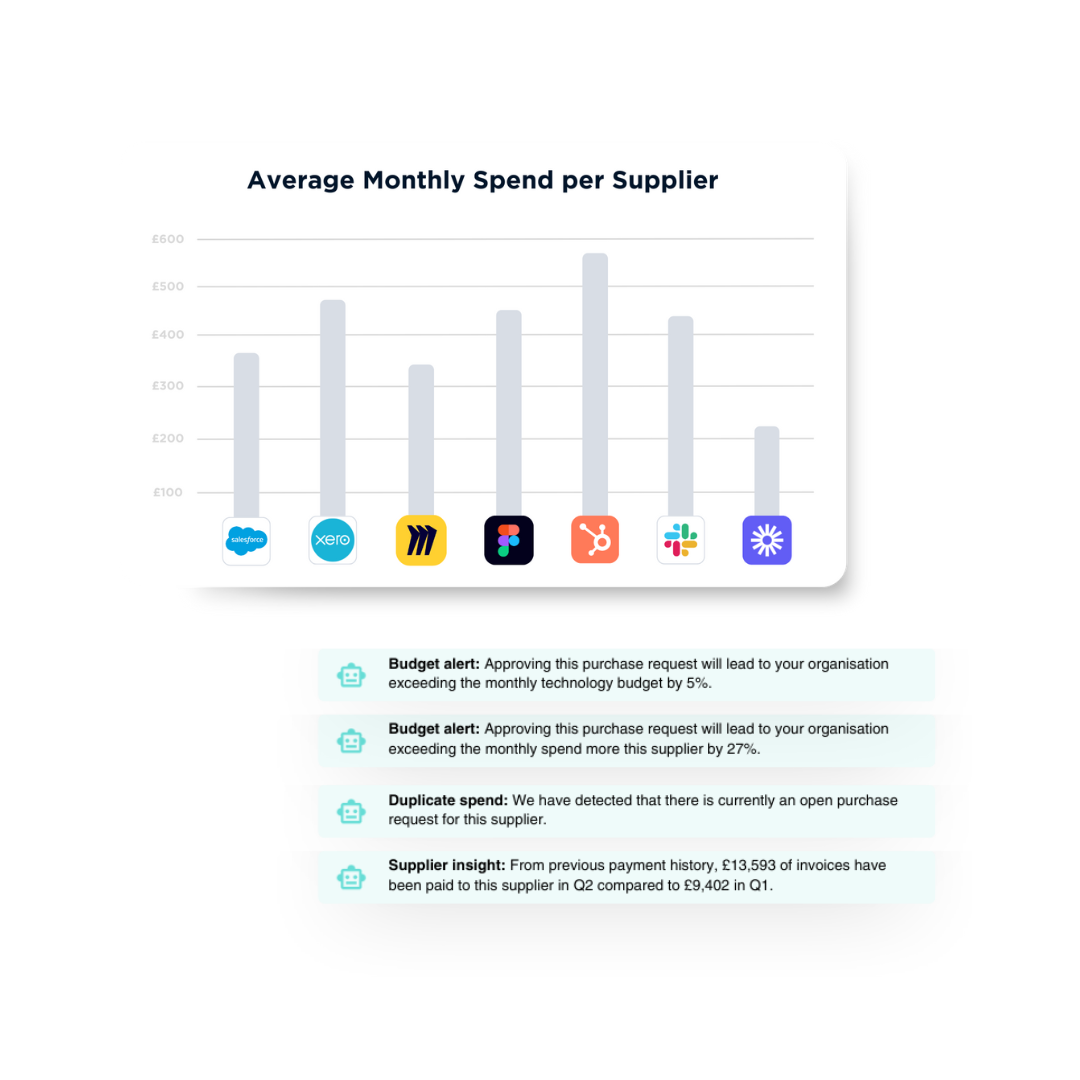 Supplier Spend Data Report (Square)