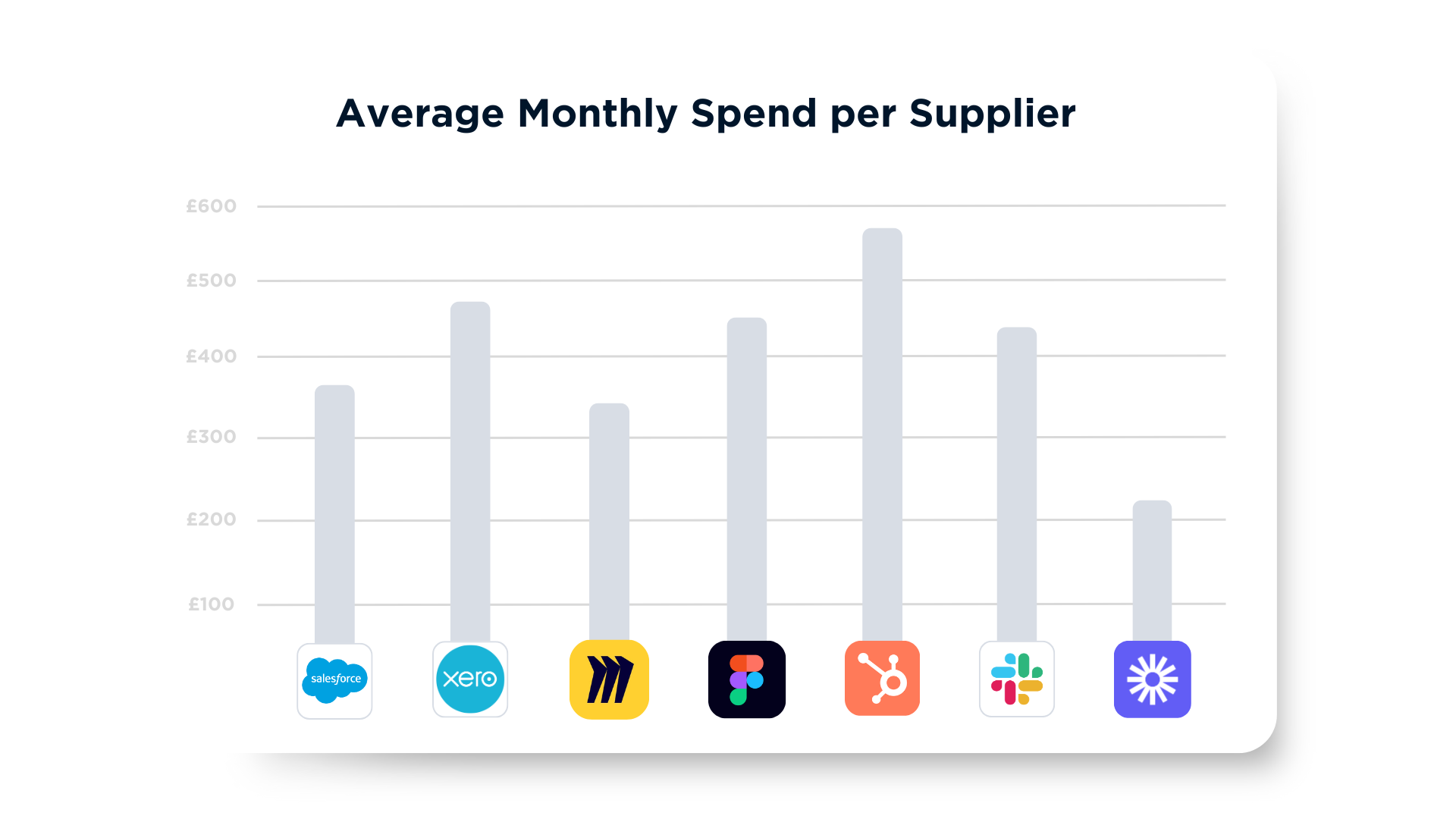 Supplier Spend Data Report