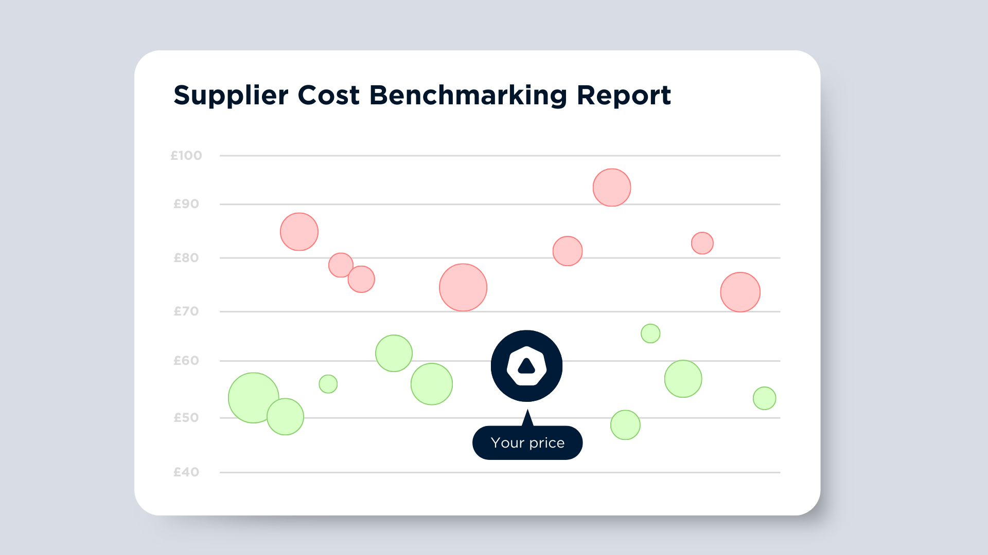 Supplier Cost Benchmarking - Purchasing Copilot